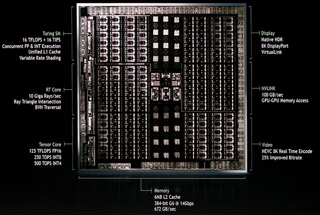 Turing Tensor Cores
