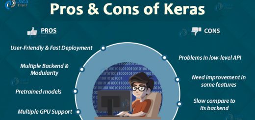 Keras