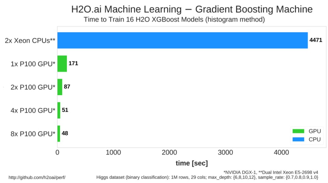 H2O4GPU - Collection of GPU Algorithms 2