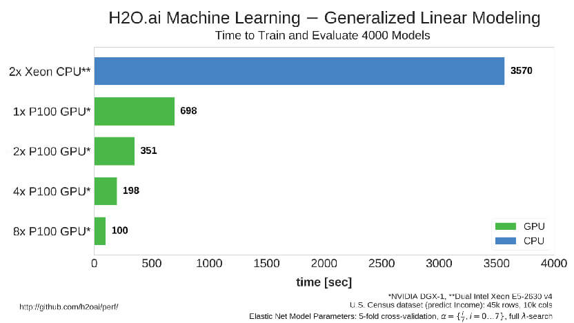H2O4GPU - Collection of GPU Algorithms 1