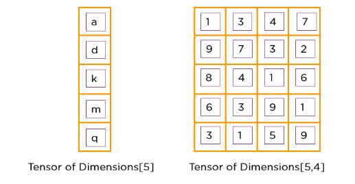 How to Install TensorFlow on Ubuntu? 2