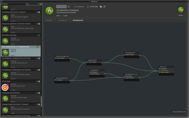 NVIDIA Omniverse changes the Rule