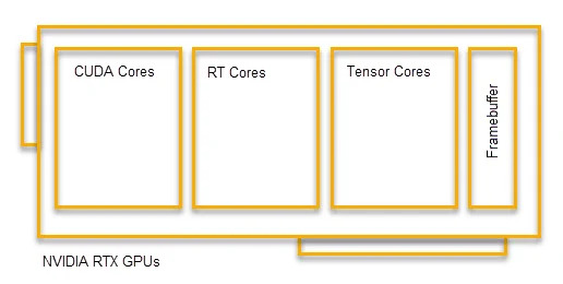 Using iRender Cloud Rendering to leverage NVIDIA DLSS for Enscape users 3