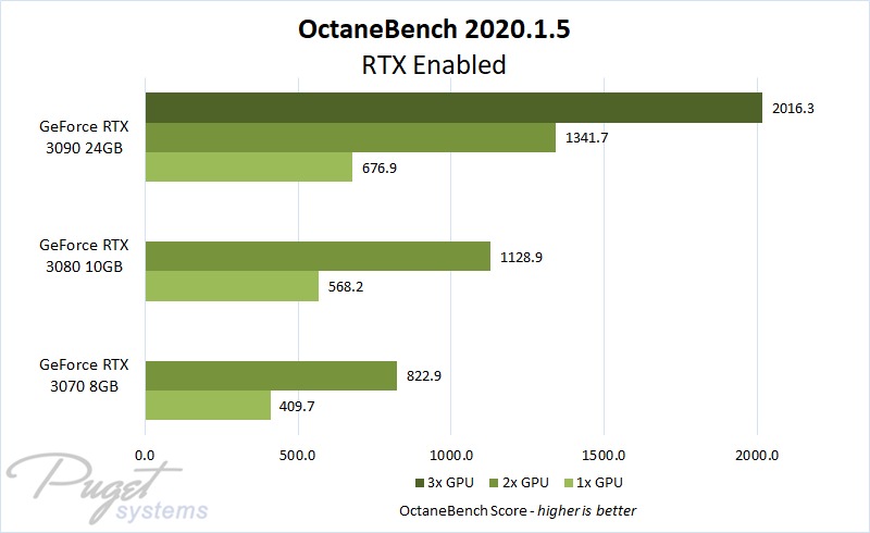 Compare Multi-GPU Scaling 2