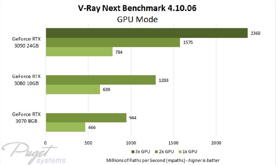 Cinema 4D Render Farm at iRender V-Ray