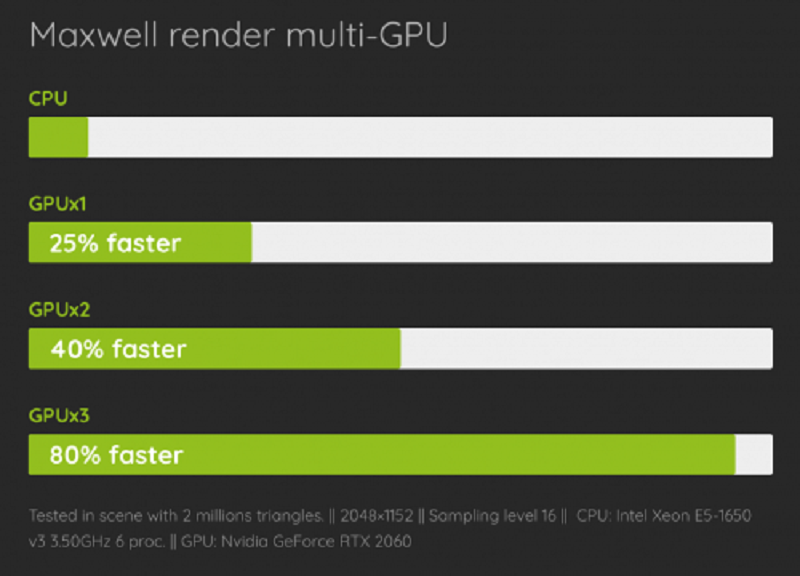 Source: pugetsystems.com