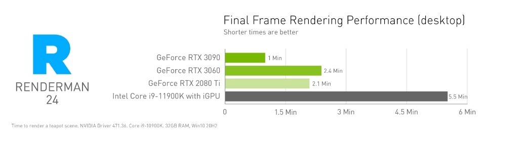 Cloud Render Service For RenderMan 3