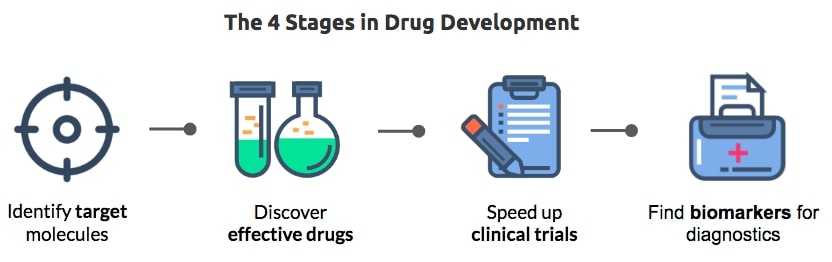 drug