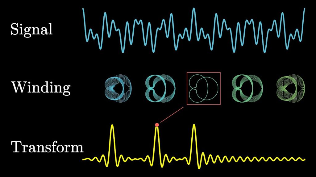10 algorithms changing health care (part 1) 3