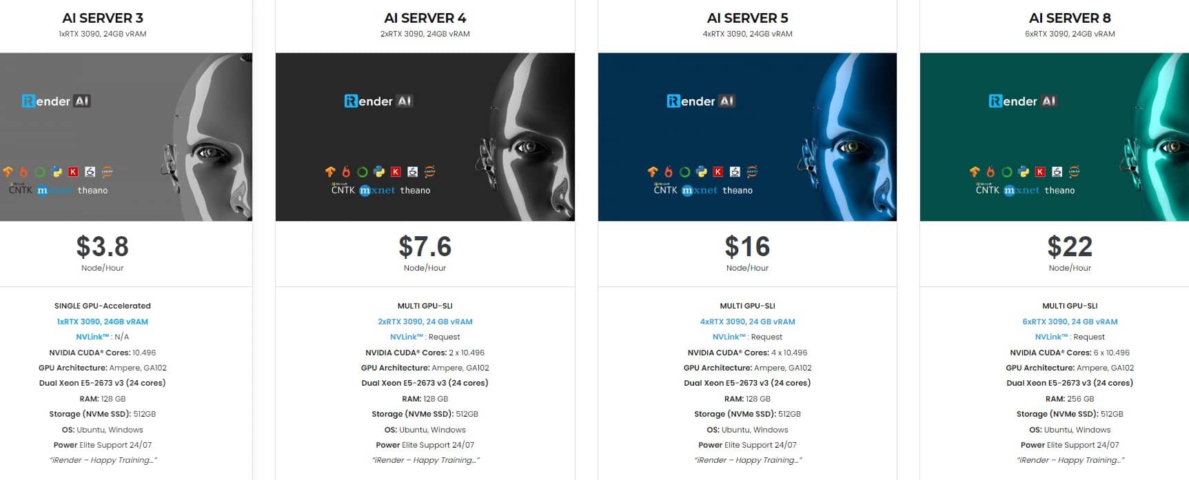 AI and machine learning
