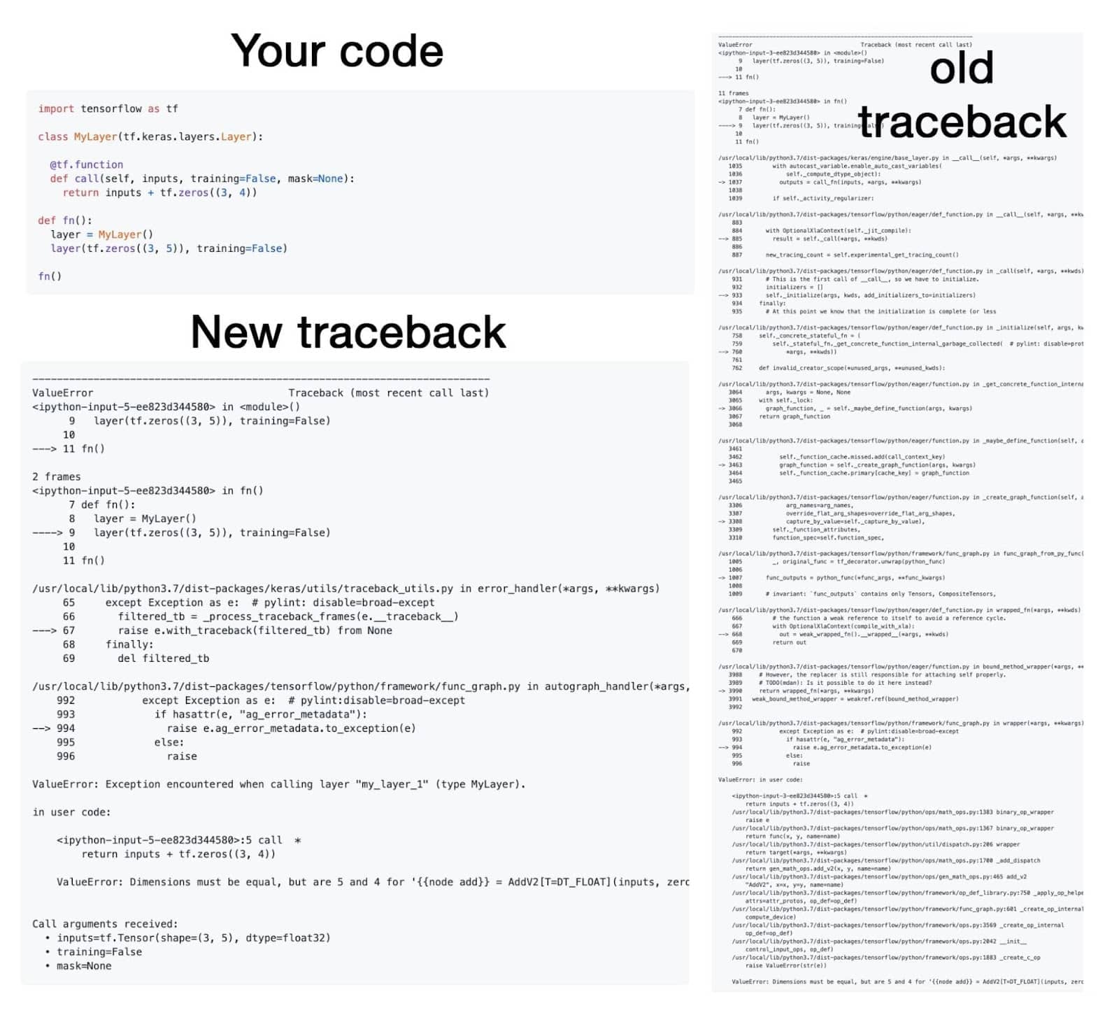 TensorFlow 2.7