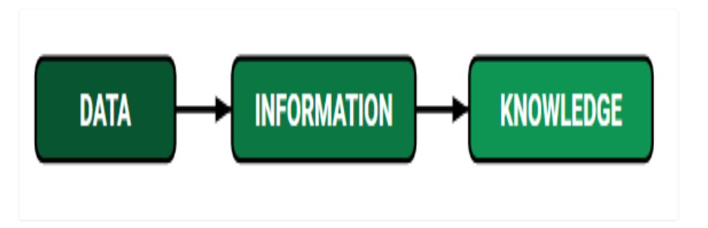 Introduction to Data in Machine Learning 1