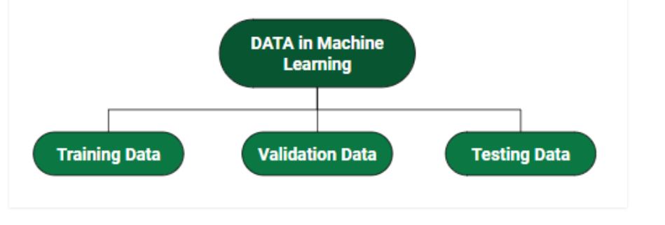 Introduction to Data in Machine Learning 2
