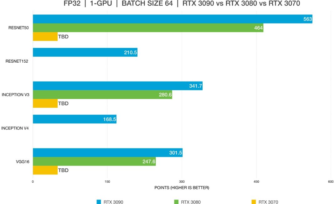 best GPU for Deep Learning