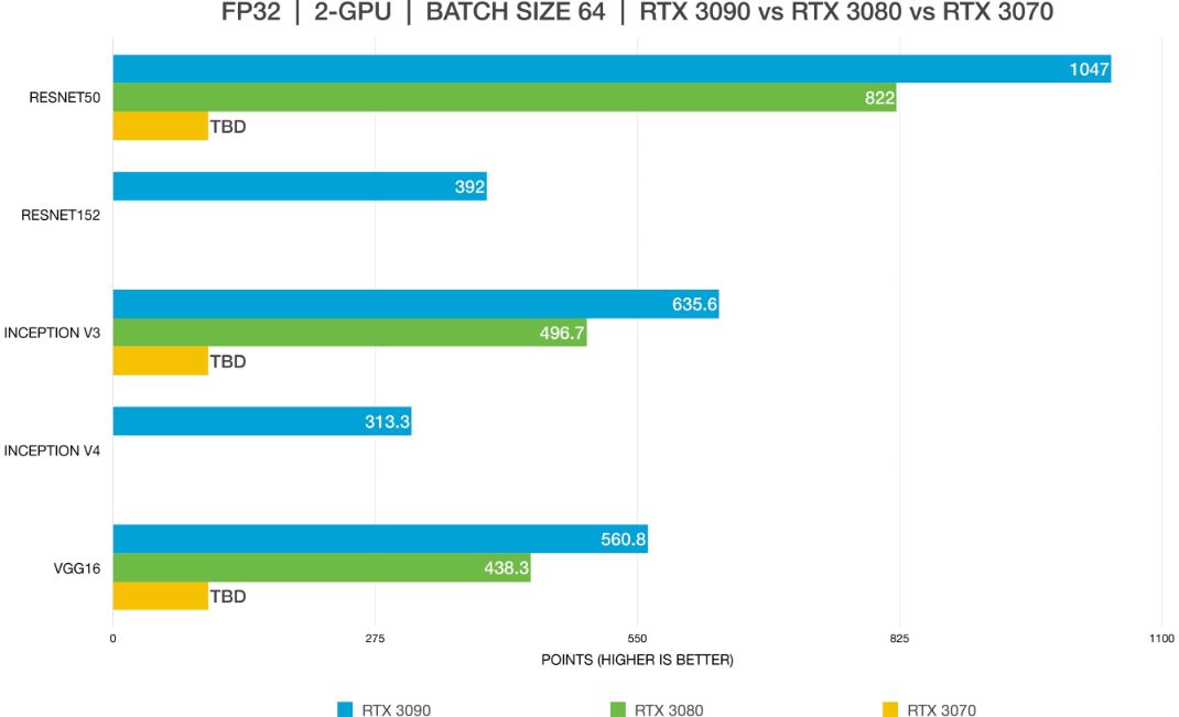 best GPU for Deep Learning