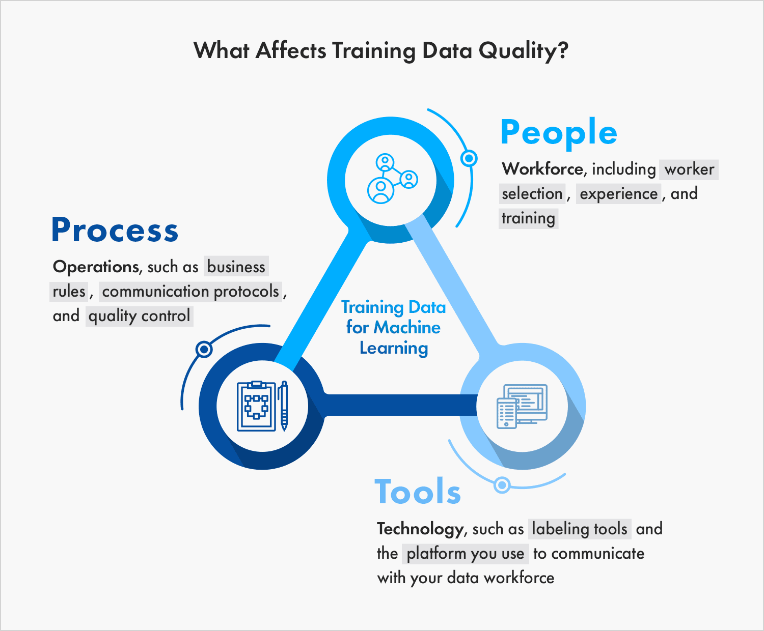 machine learning model