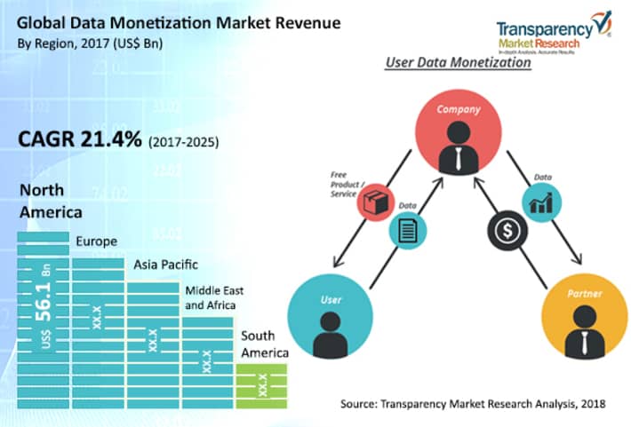 Monetization