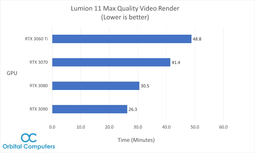 Source: orbitalcomputers.com