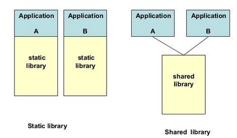 Source: medium.com
