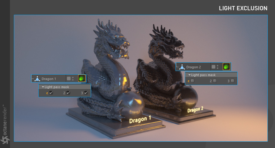 Working with Light Linking in Octane 4