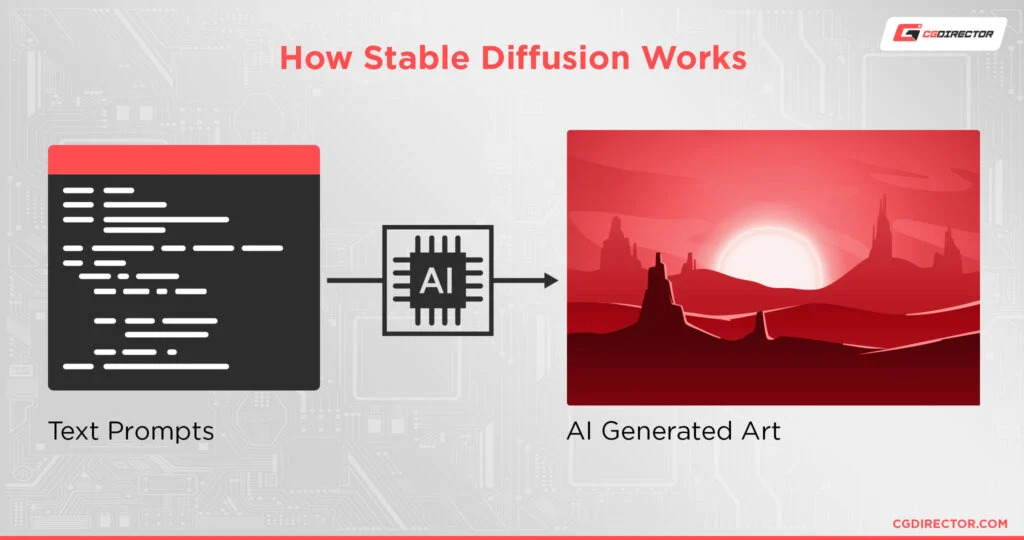 Best hardware for Stable Diffusion Offline with iRender 02