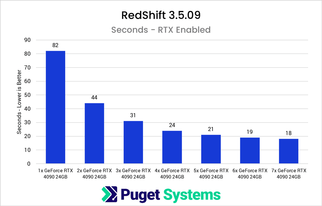 Should we use Redshift Renderer for Houdini image 2
