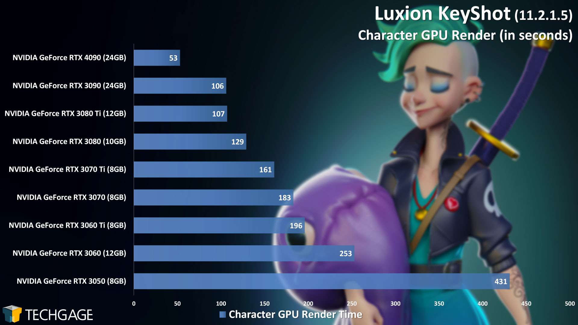 Is RTX4090 a good choice for Keyshot rendering? 2