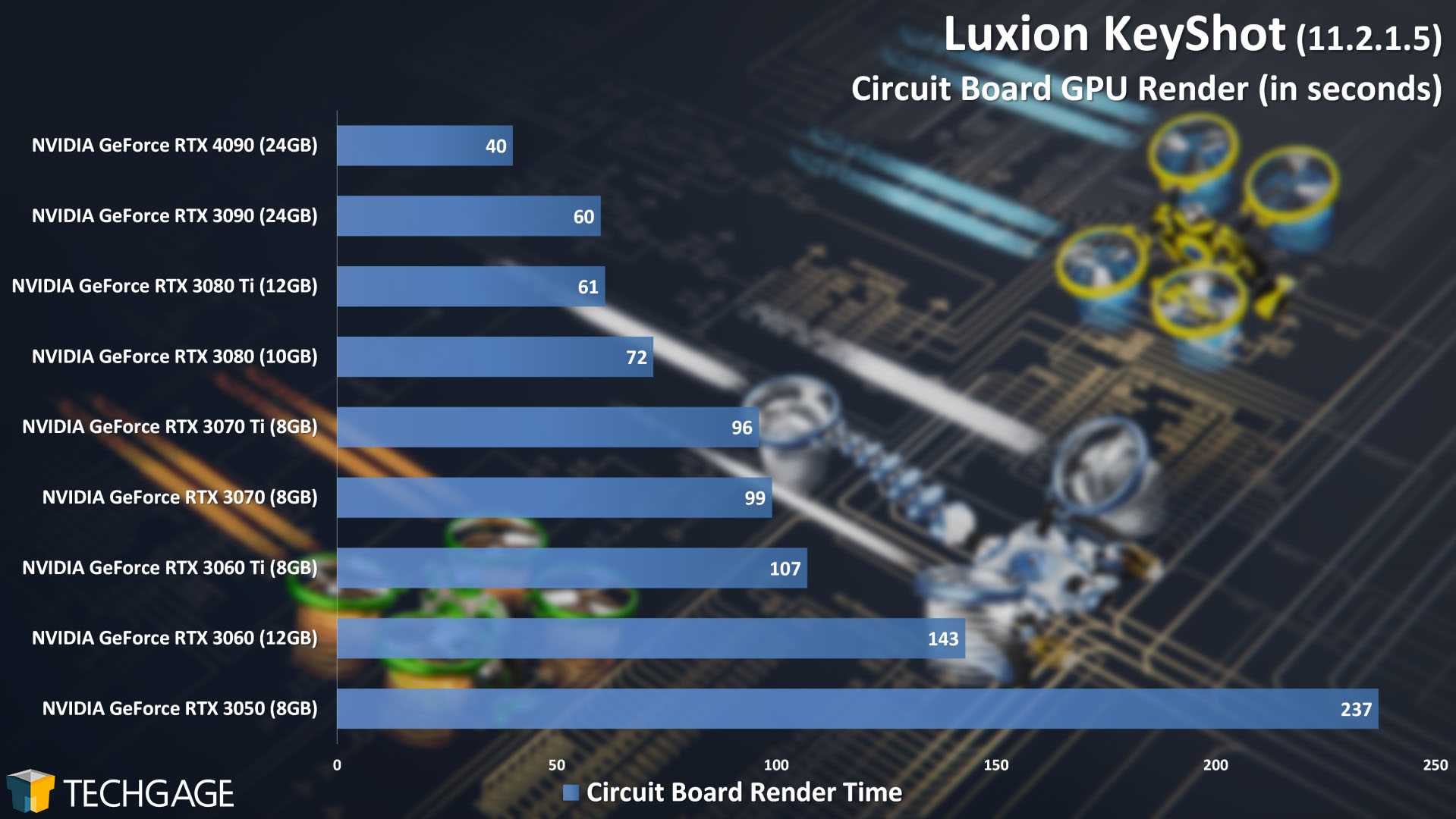 Is RTX4090 a good choice for Keyshot rendering? 3