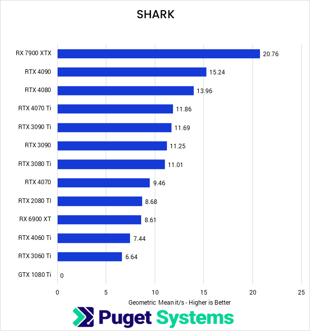 The best GPUs for Stable Diffusion with iRender 03