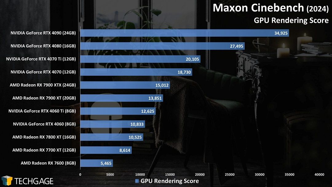 Compare Nvidia and AMD GPU when rendering Redshift 2