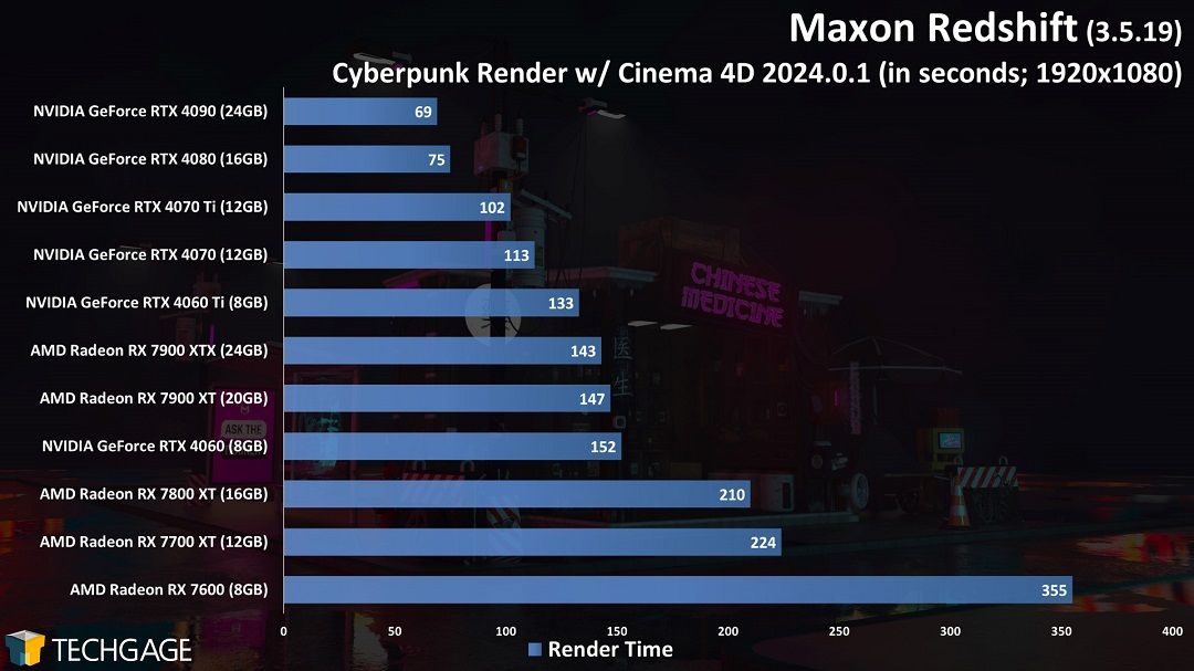 Compare Nvidia and AMD GPU when rendering Redshift 4