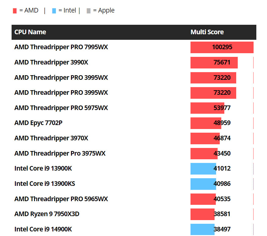 Multi-Core Processors image 4