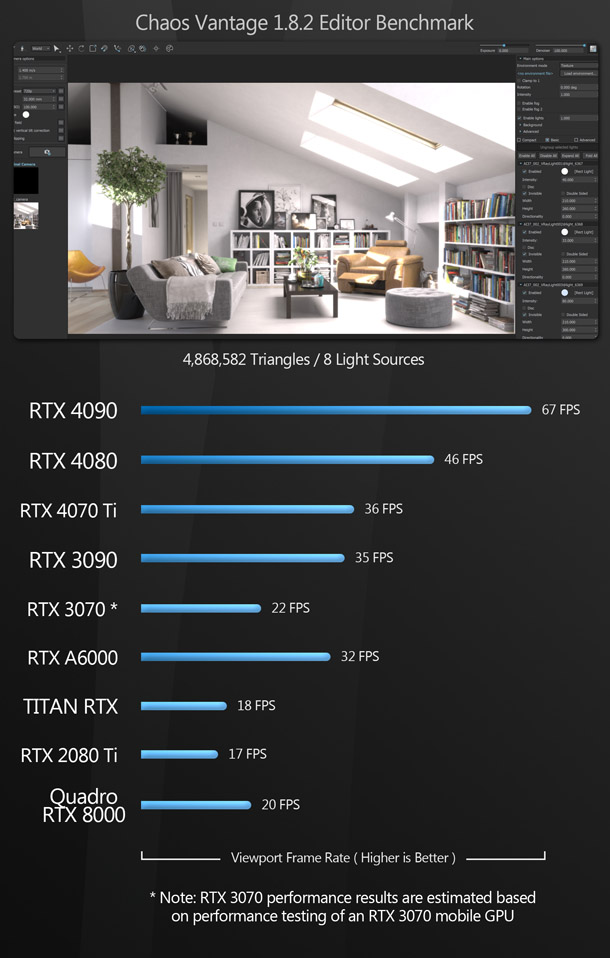 Speed up Chaos Vantage rendering with iRender 04