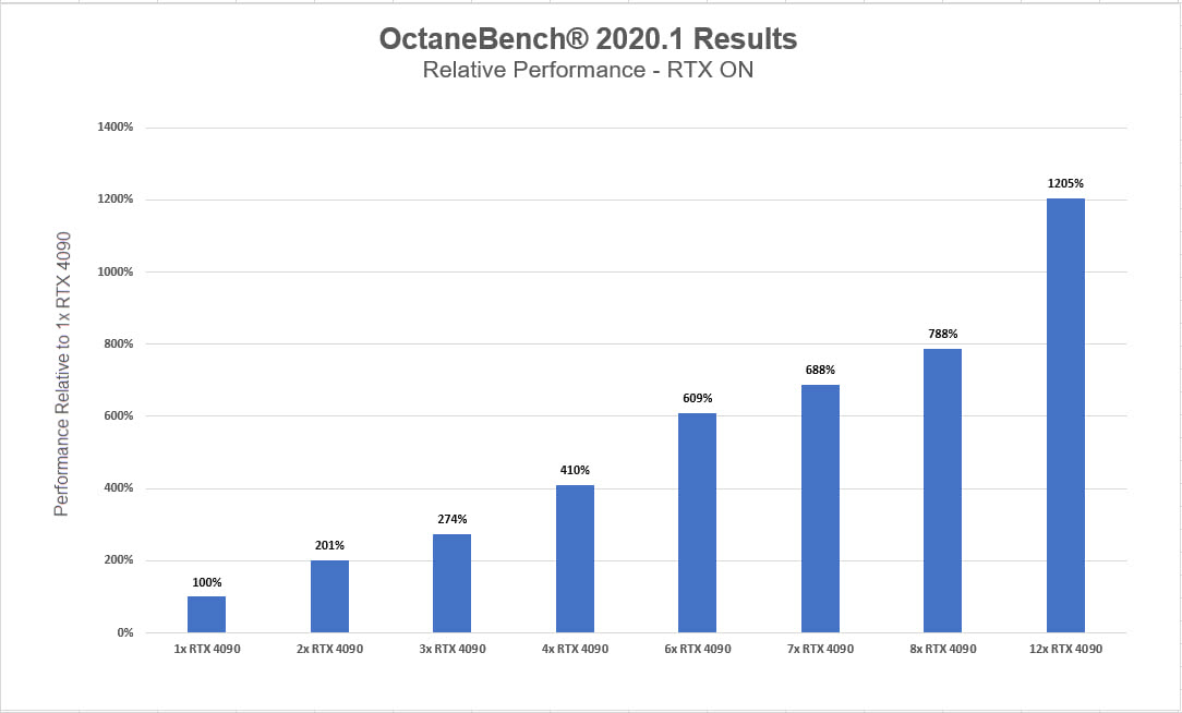 Octane and its GPU support: NVIDIA vs. AMD with iRender 05
