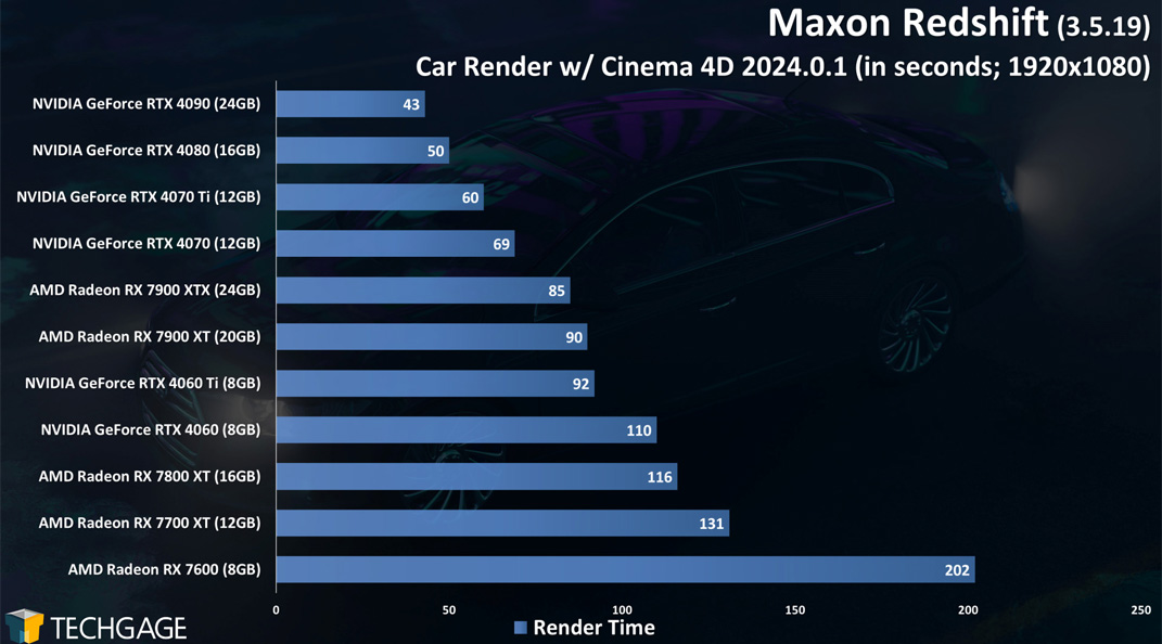 Arnold GPU Vs Redshift: What Should You Choose?