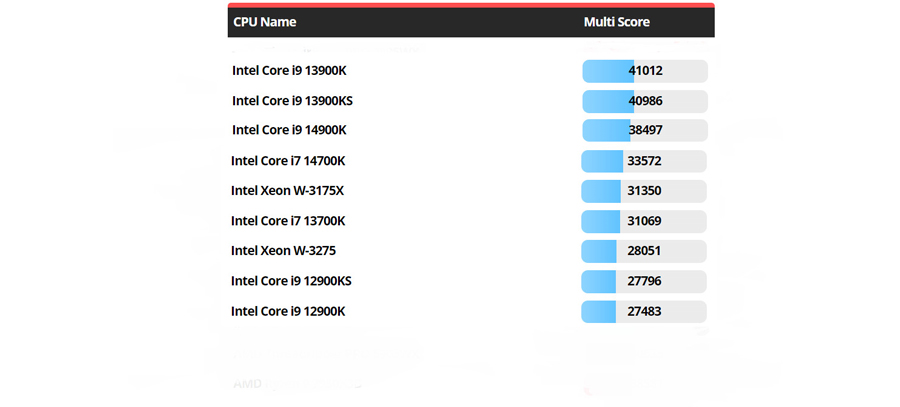 Intel vs AMD image 7