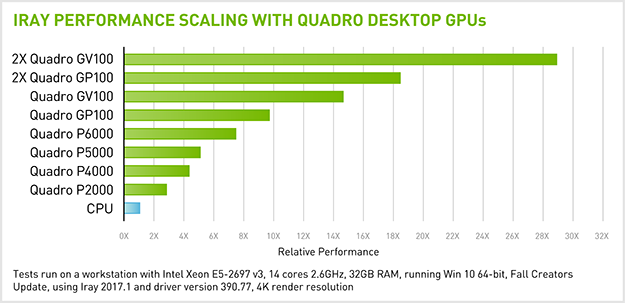 Radeon ProRender vs. Iray: Which one suits you better with iRender 05