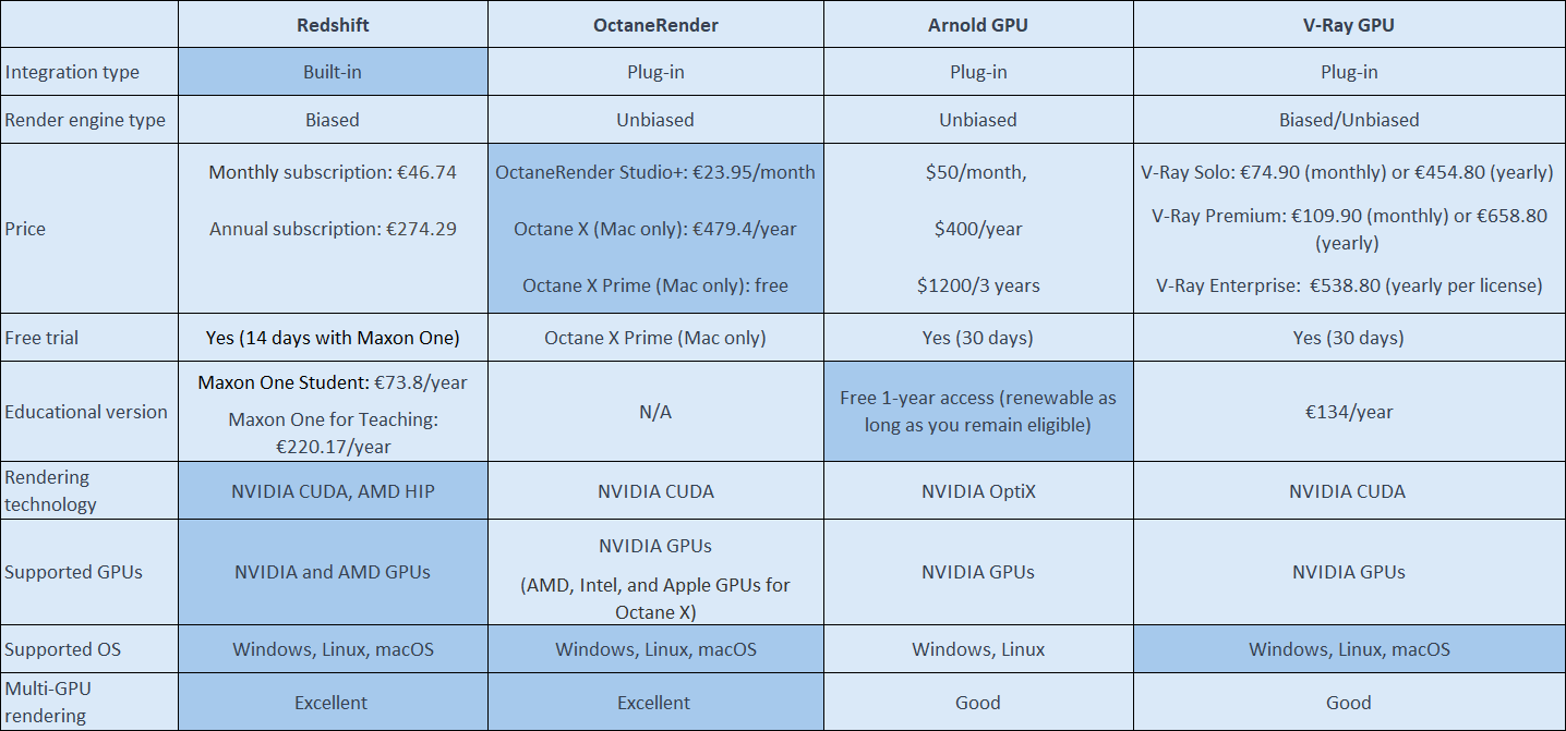 Best multi-GPU render engines for Cinema 4Dwith iRender 2