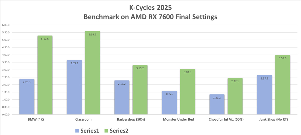 Exploring some new features of K-Cycles 2025 with iRender image 1