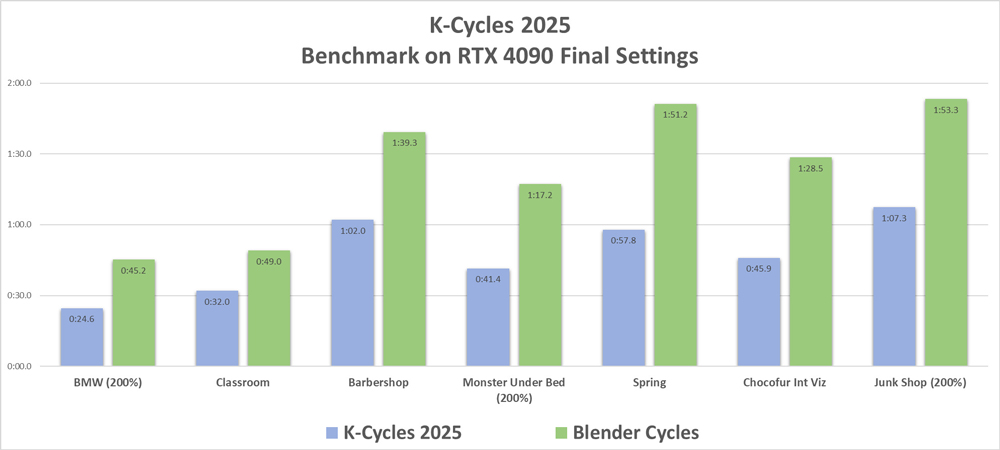 Exploring some new features of K-Cycles 2025 with iRender image 2