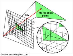 Rasterization vs Ray Tracing vs Path Tracing: What is the difference? 1