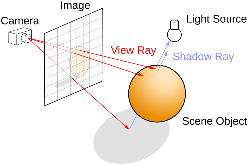 Rasterization vs Ray Tracing vs Path Tracing: What is the difference? 2