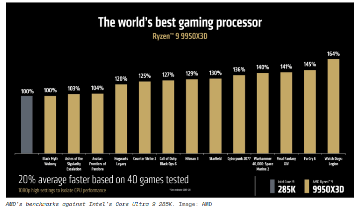 Best PC Specs for Blender users in 2025 2