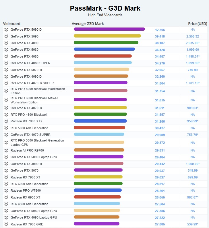 Which Graphics Card Is Best for Lumion 2025 1