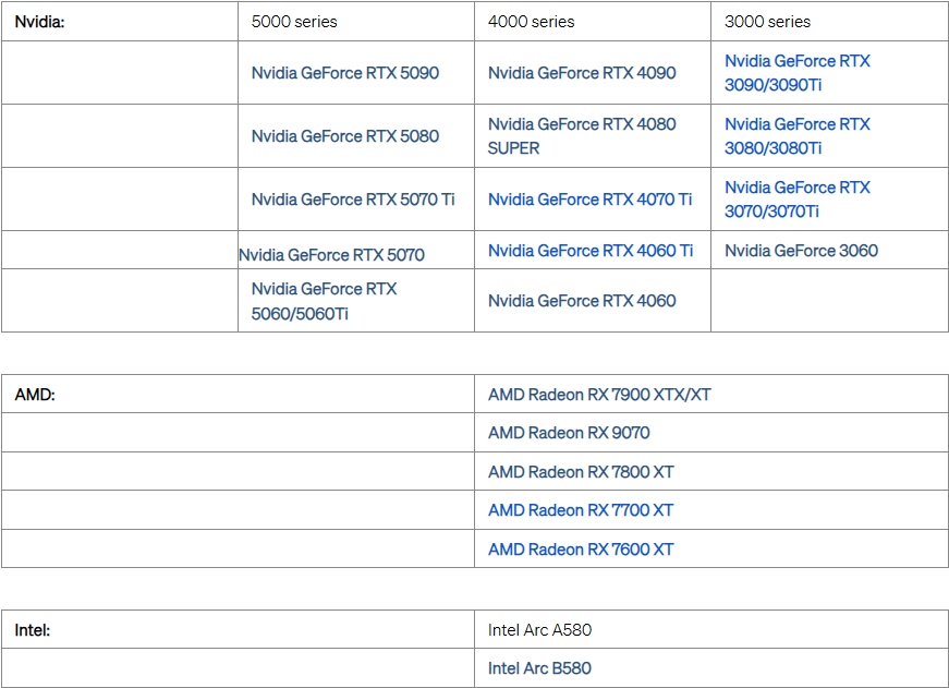Which Graphics Card Is Best for Lumion 2025 2