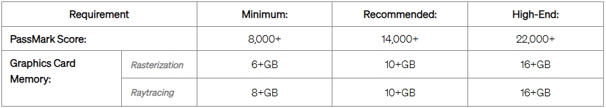 Which Graphics Card Is Best for Lumion 2025 3