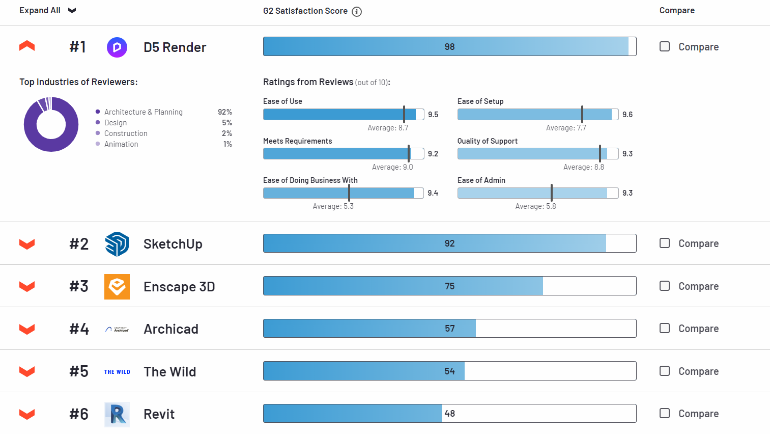 D5 Render: A Powerful Tool for Architects in 2025