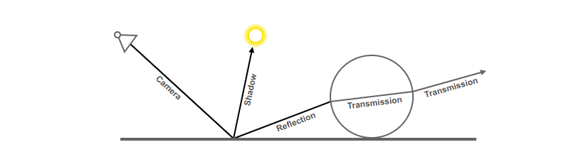 How to Optimize Light Paths in Blender Cycles 1