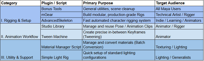 Top 7 Free “Must-Have” Plugins (Scripts) for Autodesk Maya 2026 6