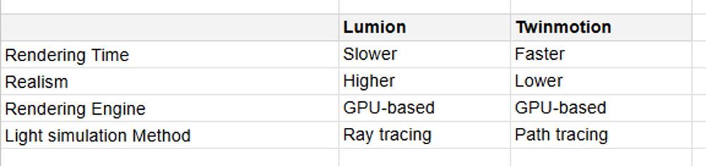 Twinmotion vs Lumion image 4